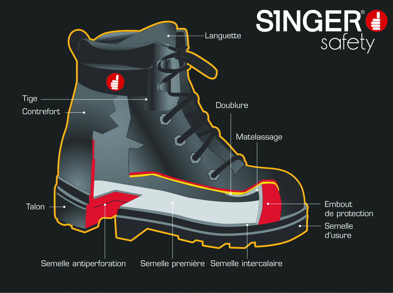 Singer Safety > Equipements de protection individuelle